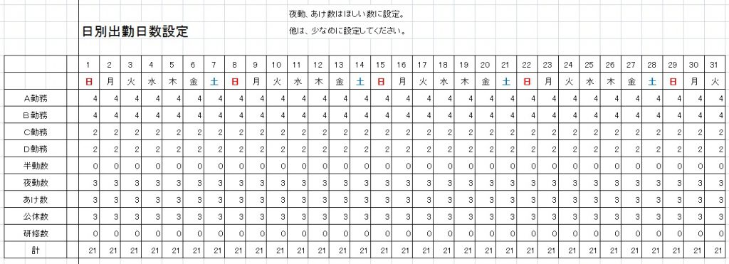 一日の勤務日数