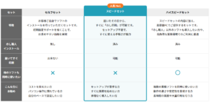 のし職人各セットのご紹介