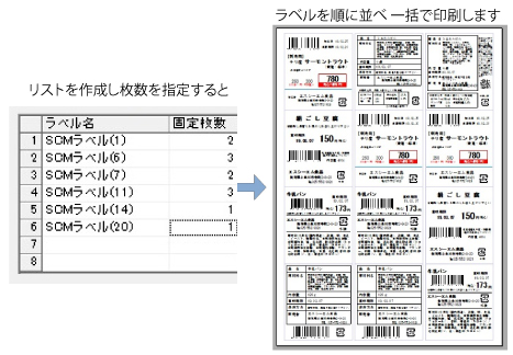 リストを使って食品ラベルを一括印刷