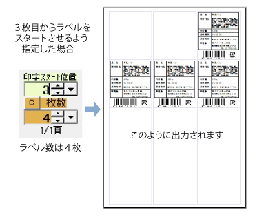 使いかけのタックシールも使って食品ラベルが印刷できる