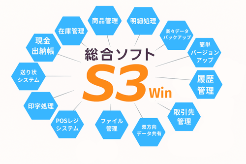 業務支援統合ソフトS3